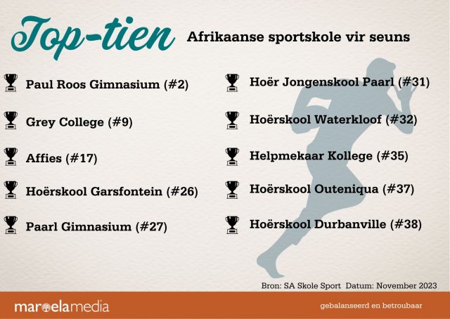 sports graphics SA's top sports schools for boys